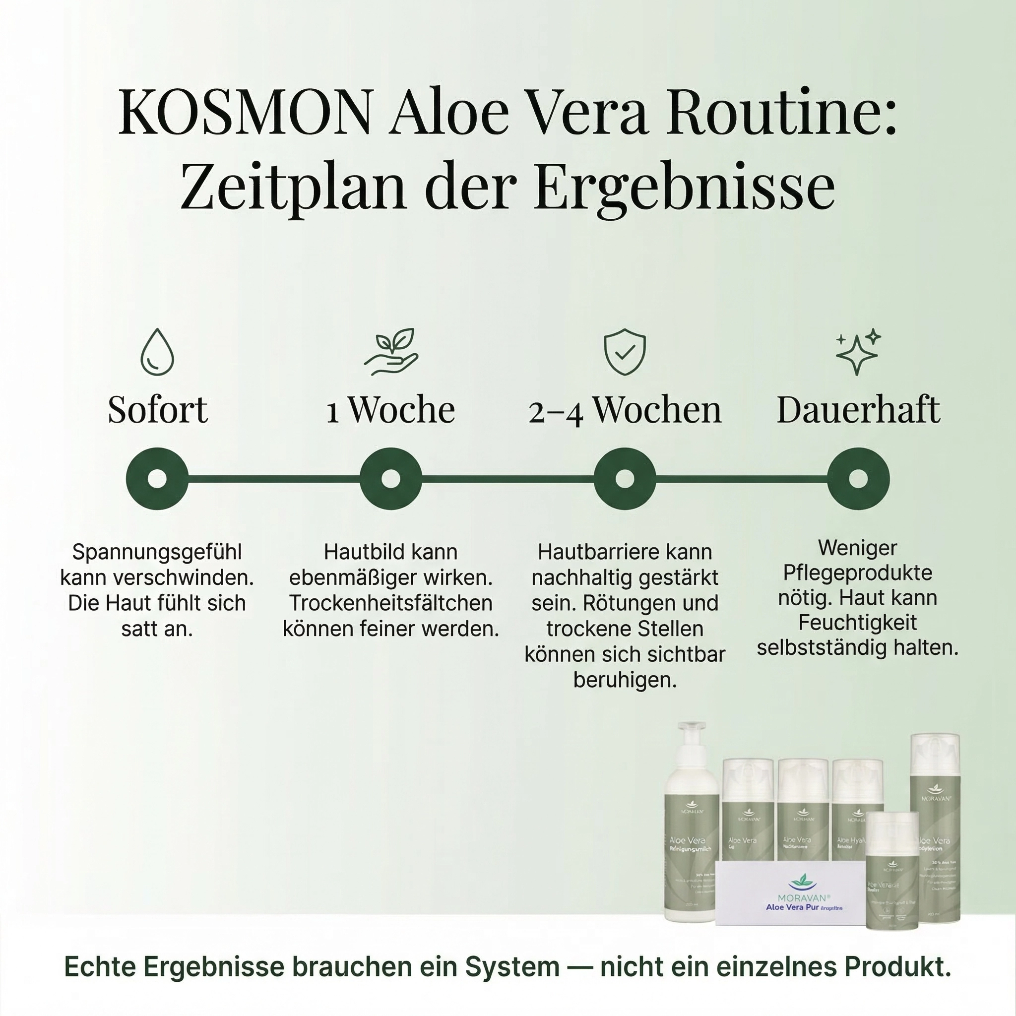 KOSMON Aloe Vera Pflege-Set — Ansicht 7