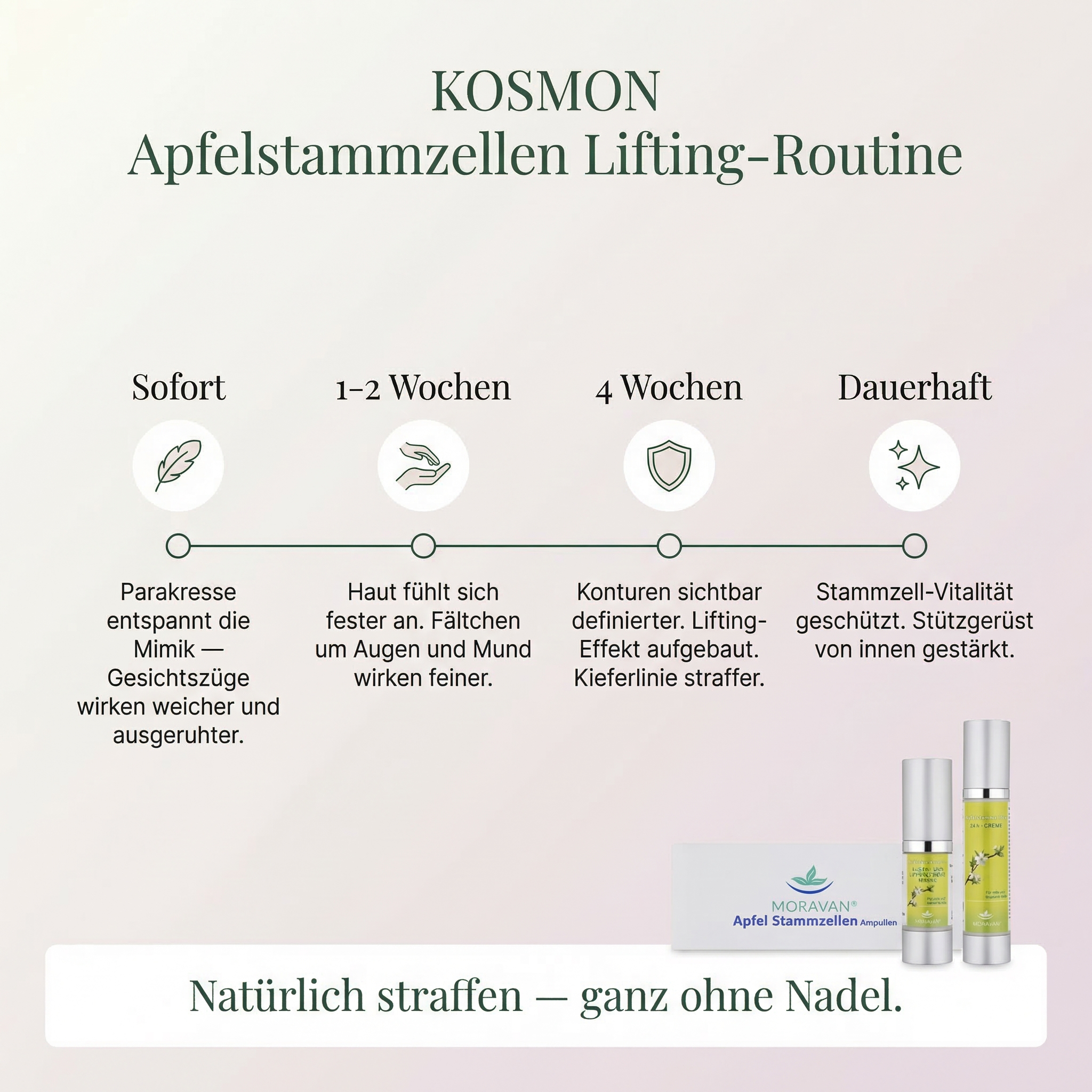 KOSMON Apfelstammzellen Lifting-Set — Ansicht 7